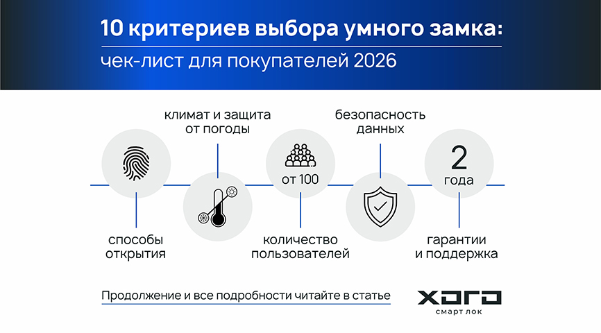 10 критериев выбора умного замка: чек-лист для покупателей 2026