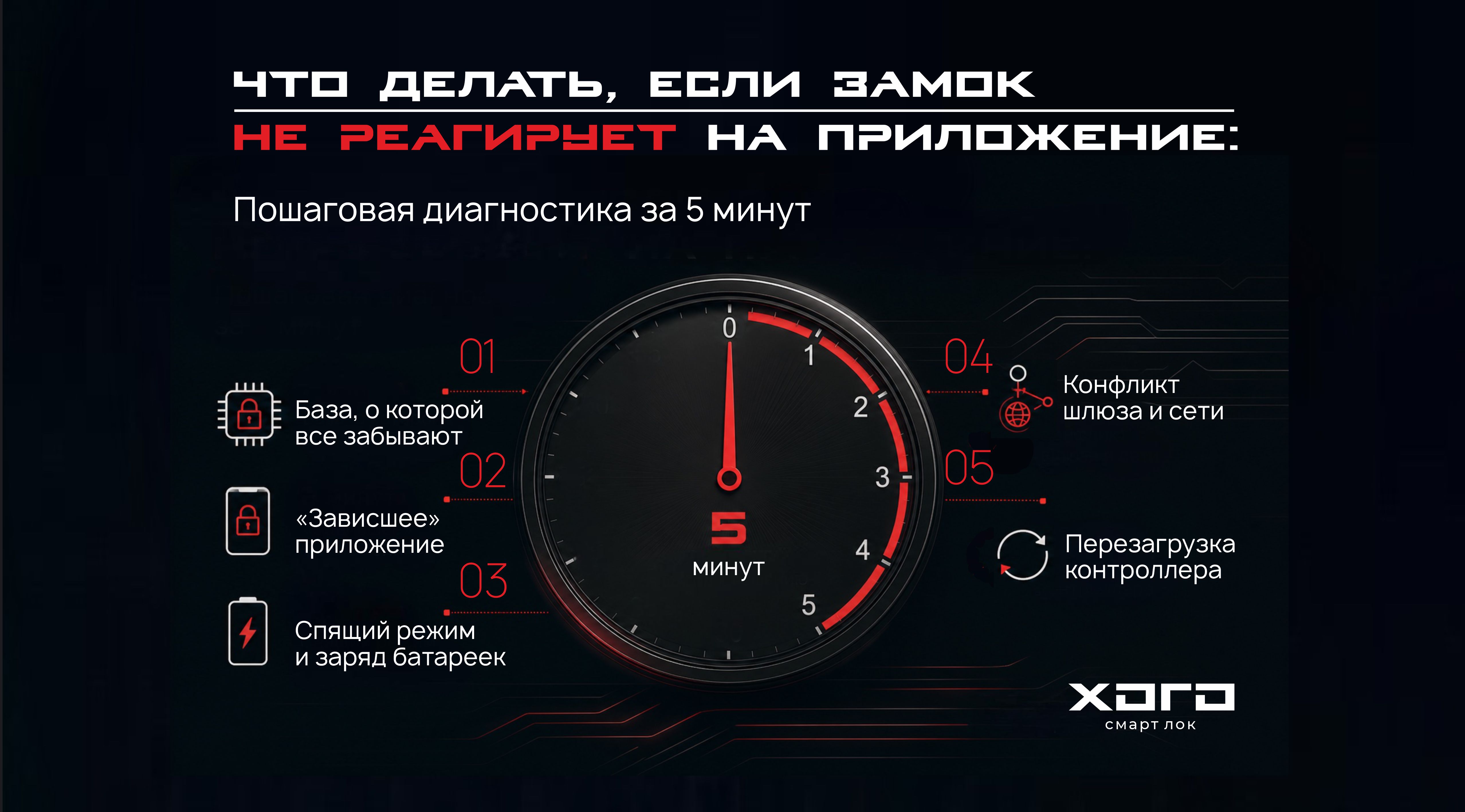 Что делать, если замок не реагирует на приложение: пошаговая диагностика за 5 минут